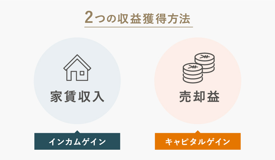 資産運用・資産形成 イメージ図