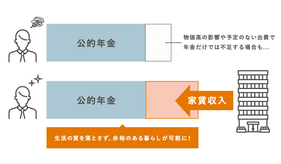 老後資金の確保 イメージ図